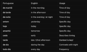 time verbs in Portuguese table